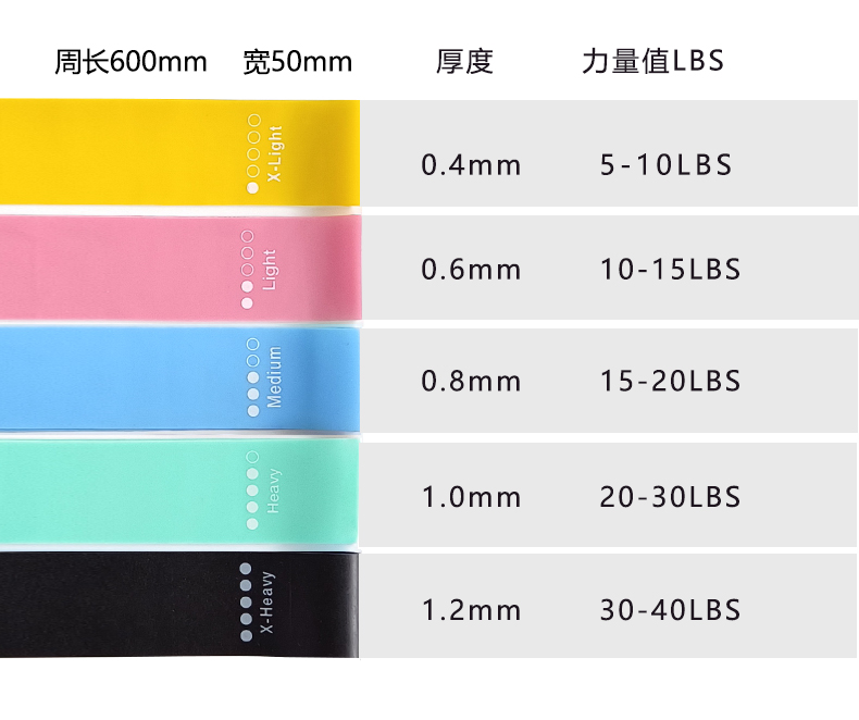TPE mini loop resistance bands set in pastel colors
